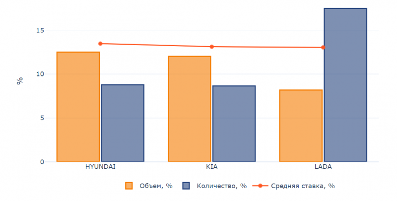 Эксперт рассказала, что происходит на рынке автокредитования в 2021 году