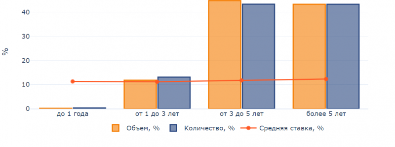 Эксперт рассказала, что происходит на рынке автокредитования в 2021 году