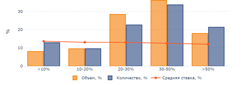 Эксперт рассказала, что происходит на рынке автокредитования в 2021 году