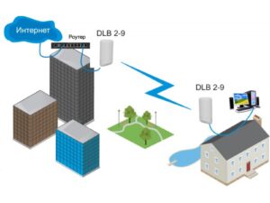 Что такое Wi-Fi мост: выгода от использования и особенности
